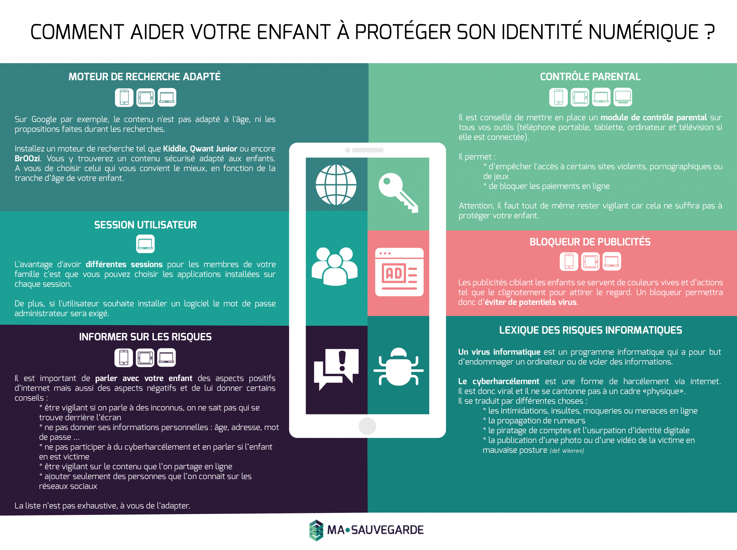 Identité numérique des enfants