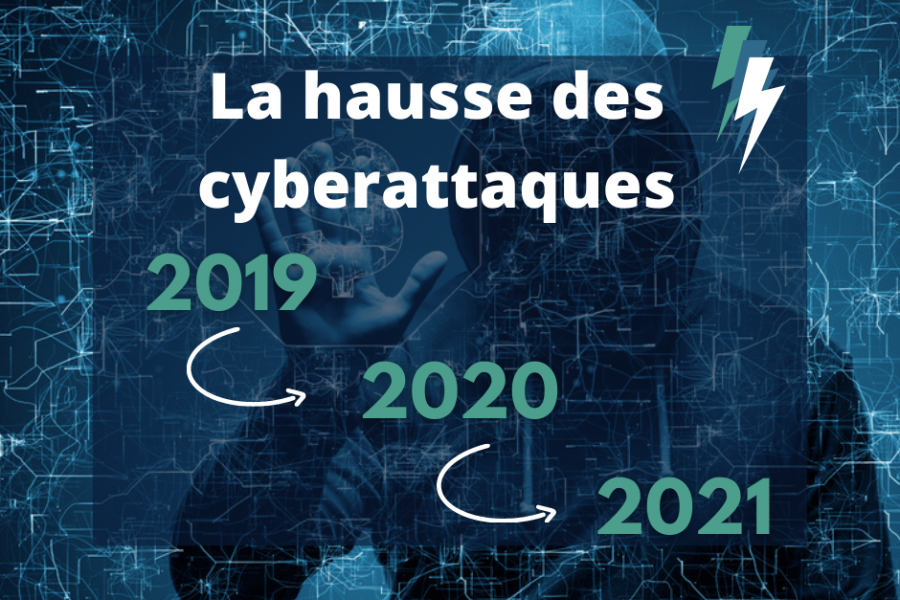 Les hôpitaux, la cible favorite des cyberattaquants ?